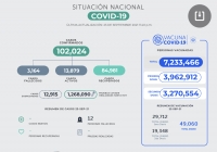 Reportan 12 nuevas muertes por coronavirus