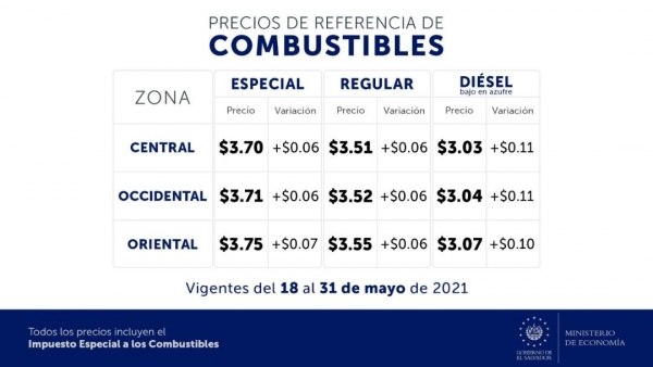 Combustibles incrementan hasta $0.11 por galón