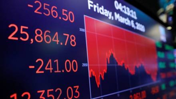 El Dow Jones se desploma 800 puntos por el repunte de la pandemia