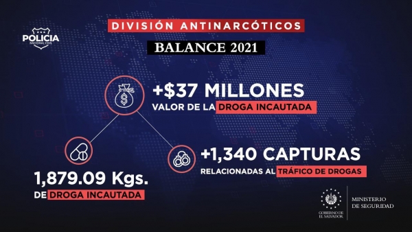 PNC decomisa $37 millones en droga durante 2021