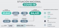 Salud confirma 133 nuevos casos y 3 fallecidos por COVID-19 en las últimas 24 horas