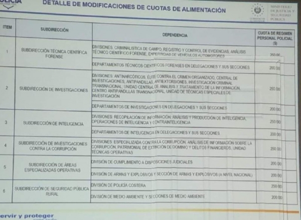 Trabajadores de la PNC en desacuerdo con nivelación en régimen de alimentación